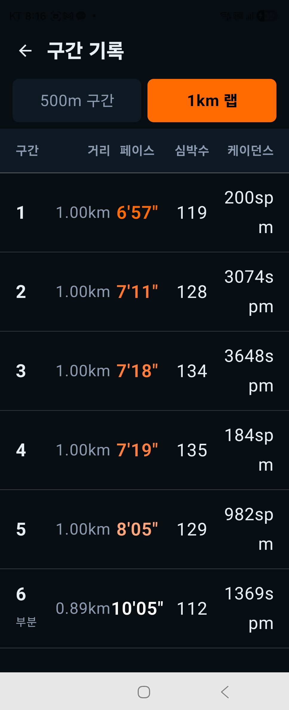 구간 기록 — 2구간 3074spm, 3구간 3648spm. 이게 문제였다